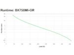 APC Back-UPS 750VA | Tower, 230V, 4 x Schuko - Image 3
